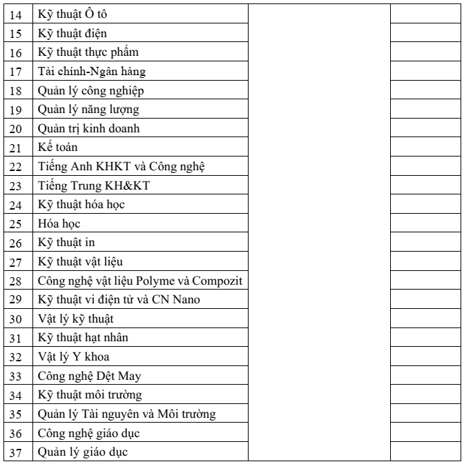 Trường Đại học Bách Khoa Hà Nội (năm 2025)