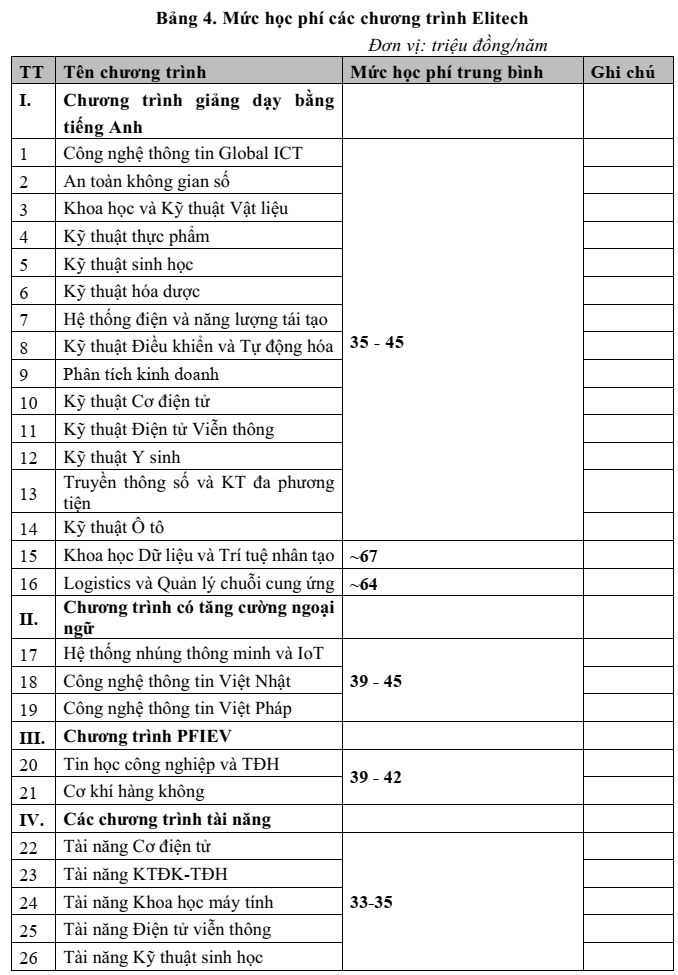 Trường Đại học Bách Khoa Hà Nội (năm 2025)