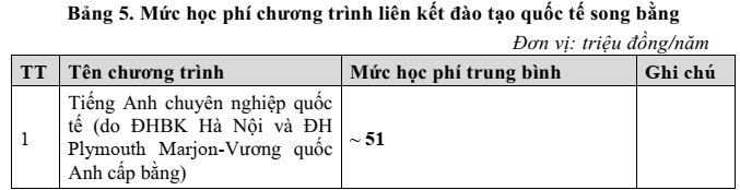 Trường Đại học Bách Khoa Hà Nội (năm 2025)