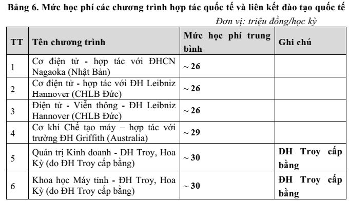 Trường Đại học Bách Khoa Hà Nội (năm 2025)