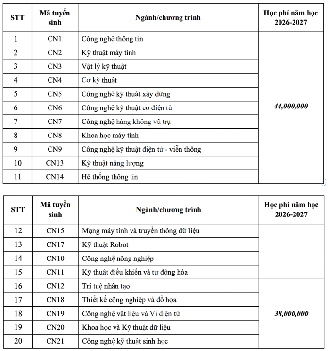 Học phí Trường Đại học Công nghệ - Đại học Quốc gia Hà Nội (năm 2026)