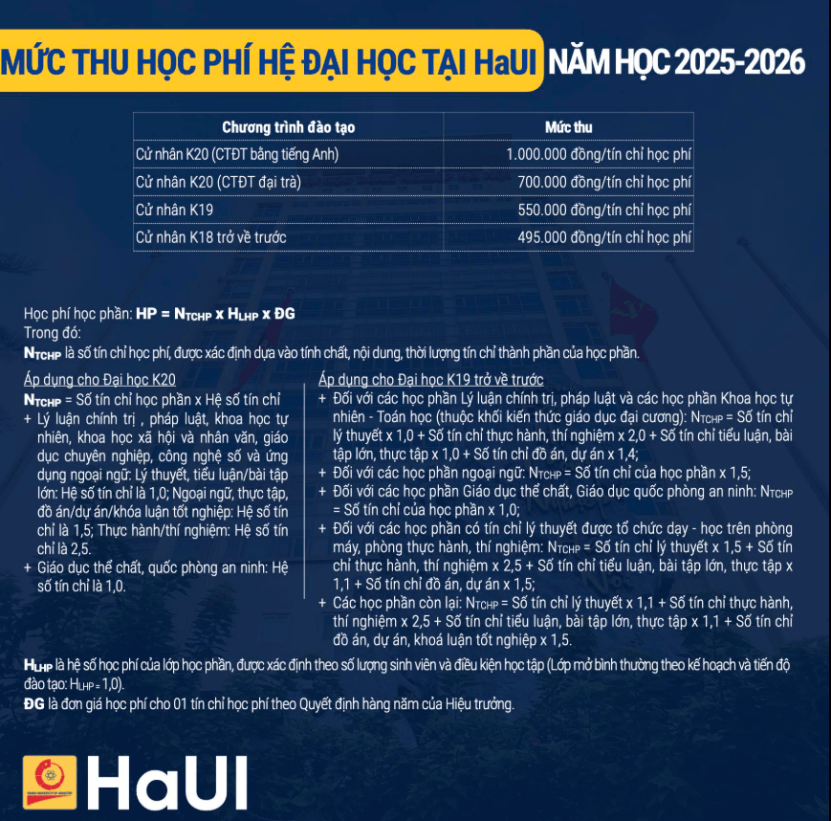 Học phí Đại học Công nghiệp Hà Nội (năm 2026)