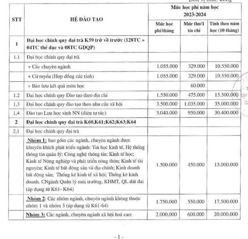 Học phí Đại học Kinh tế Quốc dân (năm 2024)