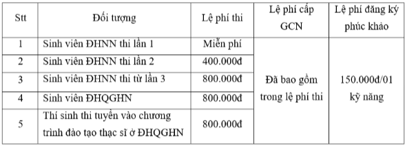 Học phí Trường Đại học Ngoại ngữ - Đại học Quốc gia Hà Nội (năm 2024)