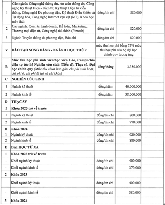Học phí Học viện Công nghệ Bưu chính Viễn thông (năm 2024)