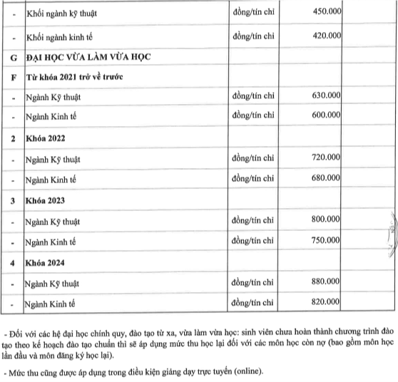 Học phí Học viện Công nghệ Bưu chính Viễn thông (năm 2024)