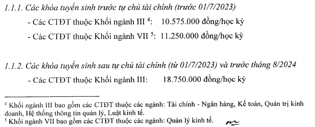 Học phí Học Viện Ngân Hàng - Phân Viện Phú Yên (năm 2024)