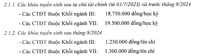 Học phí Học Viện Ngân Hàng - Phân Viện Phú Yên (năm 2024)