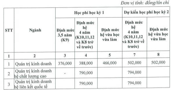 Học phí Học viện Phụ nữ Việt Nam (năm 2024)