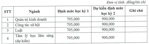 Học phí Học viện Phụ nữ Việt Nam (năm 2024)