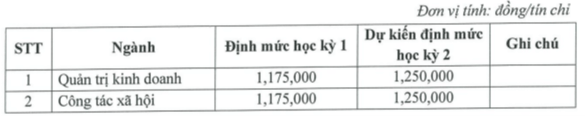 Học phí Học viện Phụ nữ Việt Nam (năm 2024)