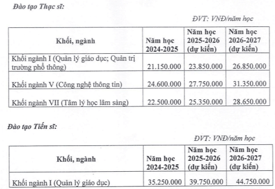 Học phí Học viện Quản lý Giáo dục (năm 2024)