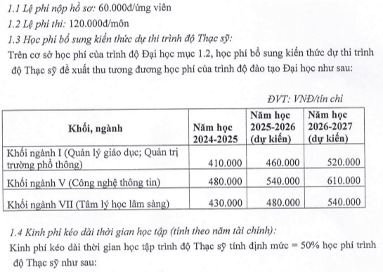 Học phí Học viện Quản lý Giáo dục (năm 2024)