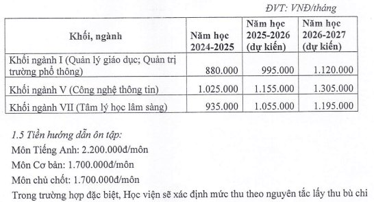 Học phí Học viện Quản lý Giáo dục (năm 2024)