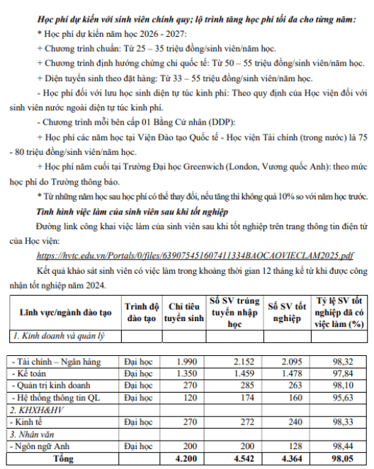Học phí Học viện Tài chính (năm 2026)