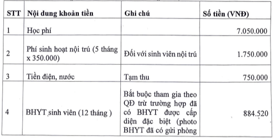 Học phí Học viện Toà án (năm 2024)