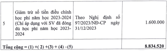 Học phí Học viện Toà án (năm 2024)