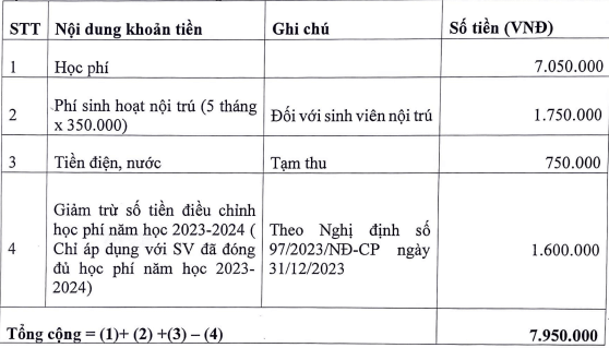 Học phí Học viện Toà án (năm 2024)