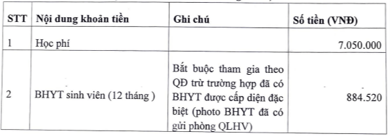 Học phí Học viện Toà án (năm 2024)