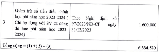 Học phí Học viện Toà án (năm 2024)