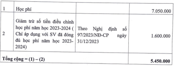 Học phí Học viện Toà án (năm 2024)