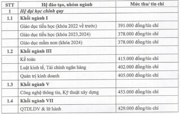 Học phí Phân hiệu Đại học Đà Nẵng tại Kon Tum (năm 2024)