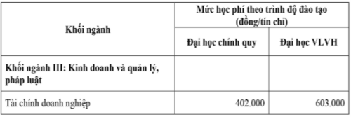 Học phí Trường Đại học An Giang (năm 2024)