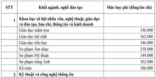 Học phí Trường Đại học An Giang (năm 2024)