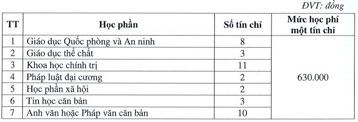 Đại học Cần Thơ (năm 2025)