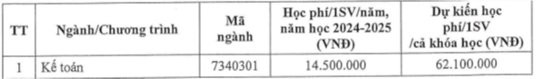 Học phí Trường Đại học Chu Văn An (năm 2024)