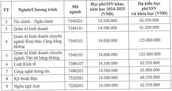 Học phí Trường Đại học Chu Văn An (năm 2024)