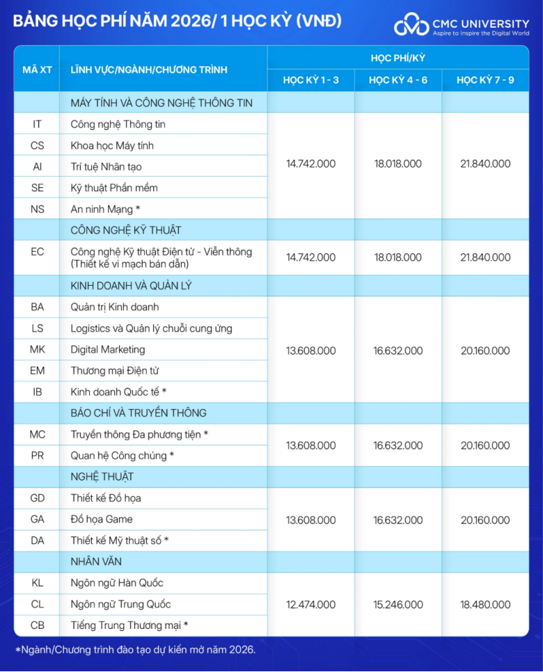 Học phí Đại học CMC (Hà Nội) (năm 2026)