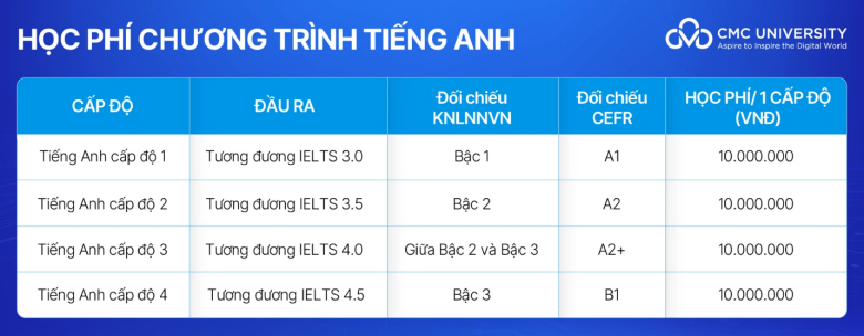 Học phí Đại học CMC (Hà Nội) (năm 2026)