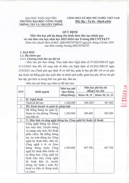 Học phí Trường Đại học Công nghệ Thông tin và Truyền thông - Đại học Thái Nguyên (năm 2024)