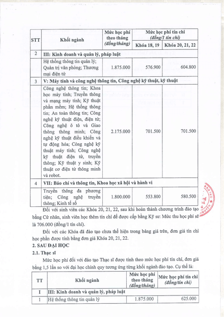 Học phí Trường Đại học Công nghệ Thông tin và Truyền thông - Đại học Thái Nguyên (năm 2024)