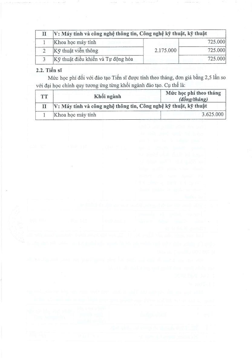 Học phí Trường Đại học Công nghệ Thông tin và Truyền thông - Đại học Thái Nguyên (năm 2024)