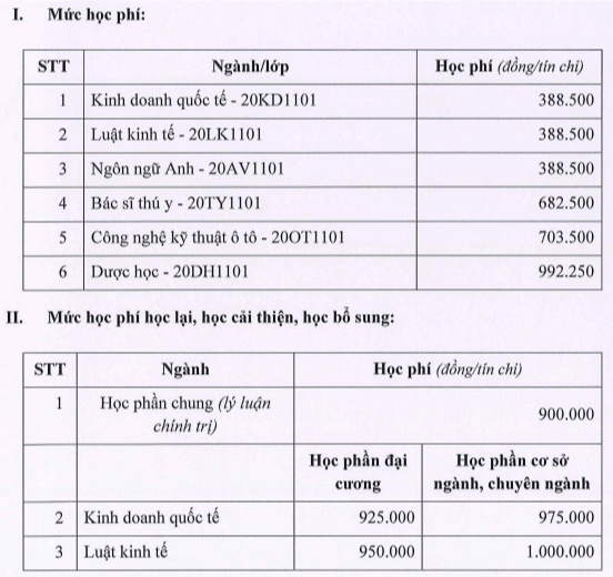 Học phí Trường Đại học Công nghệ miền Đông (năm 2024)