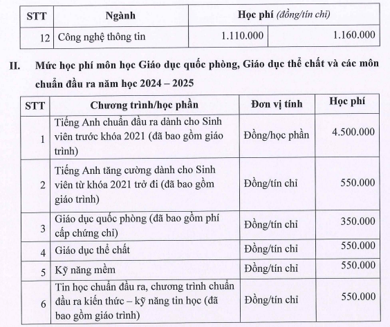 Học phí Trường Đại học Công nghệ miền Đông (năm 2024)