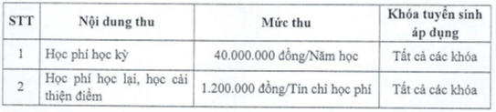 Học phí Trường Đại học Công nghệ Thông tin - Đại học Quốc gia TP.HCM (năm 2024)