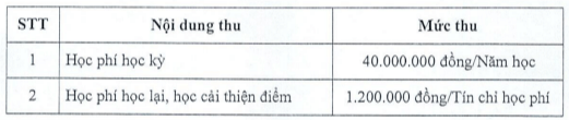 Học phí Trường Đại học Công nghệ Thông tin - Đại học Quốc gia TP.HCM (năm 2024)