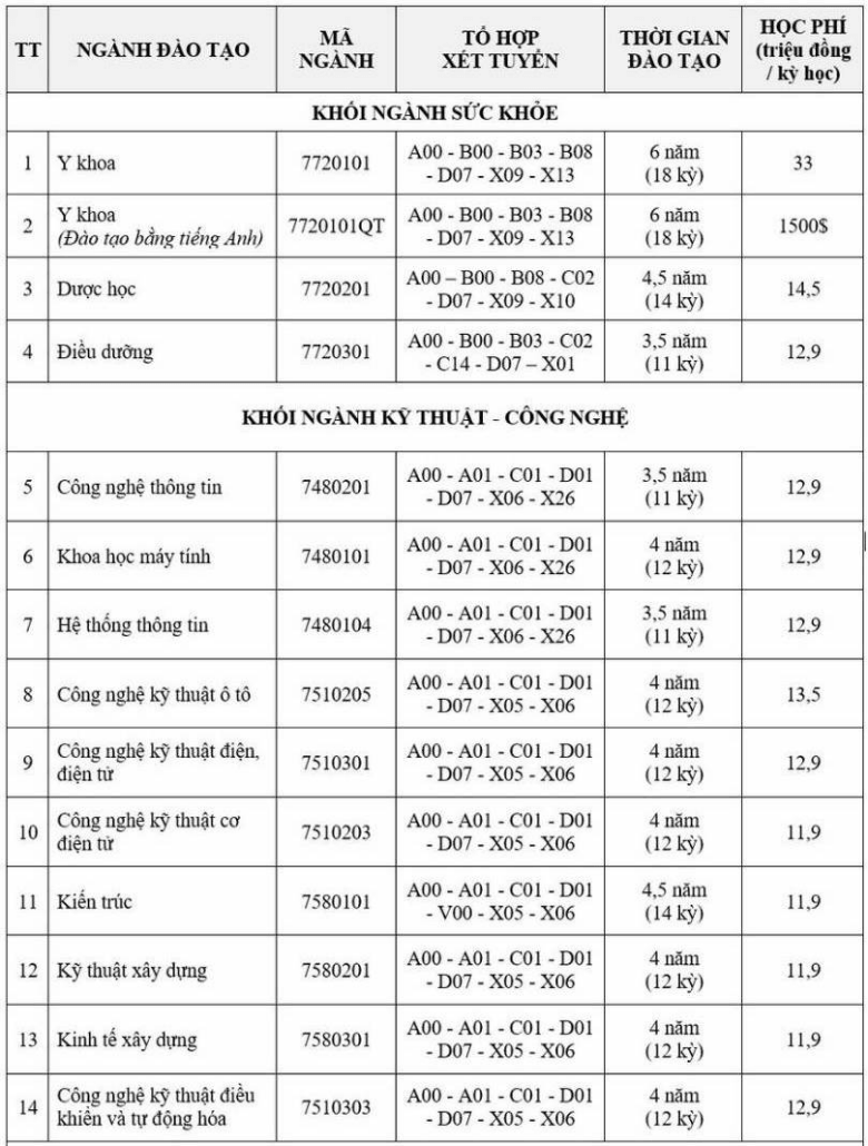 Học phí Trường Đại học Đại Nam (năm 2026)