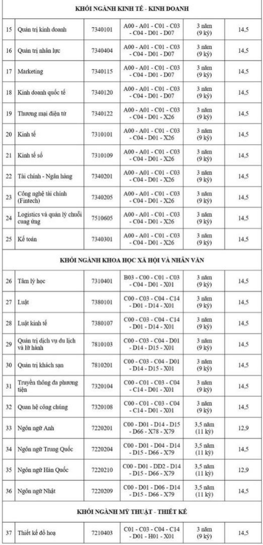 Học phí Trường Đại học Đại Nam (năm 2026)