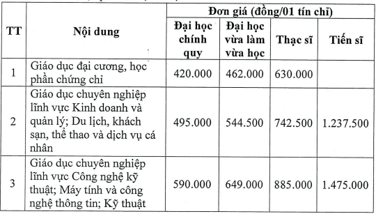 Học phí Trường Đại học Điện lực (năm 2024)