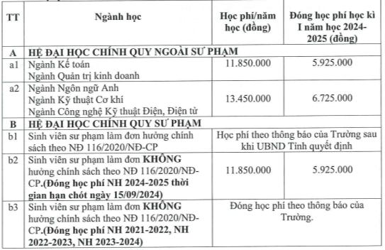 Học phí Trường Đại học Đồng Nai (năm 2024)