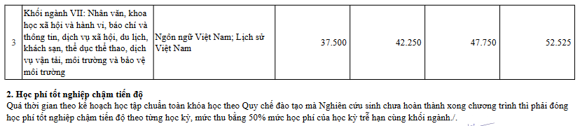 Học phí Trường Đại học Đồng Tháp (năm 2024)