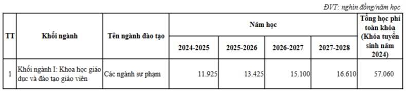 Học phí Trường Đại học Đồng Tháp (năm 2024)