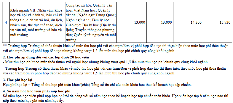 Học phí Trường Đại học Đồng Tháp (năm 2024)