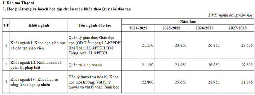 Học phí Trường Đại học Đồng Tháp (năm 2024)