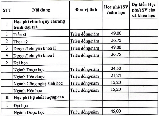 Học phí Trường Đại học Dược Hà Nội (năm 2024)