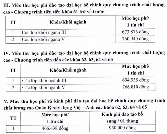 Học phí Trường Đại học Giao thông Vận tải (năm 2024)